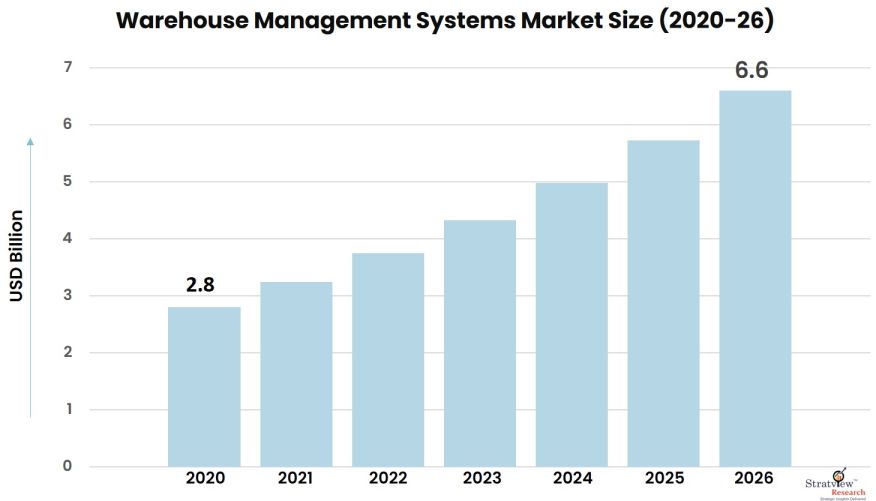 Warehouse-Managemen-Systems-Market-Insights